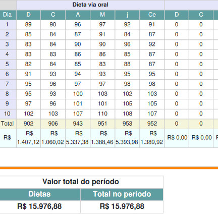 relatório do faturamento
